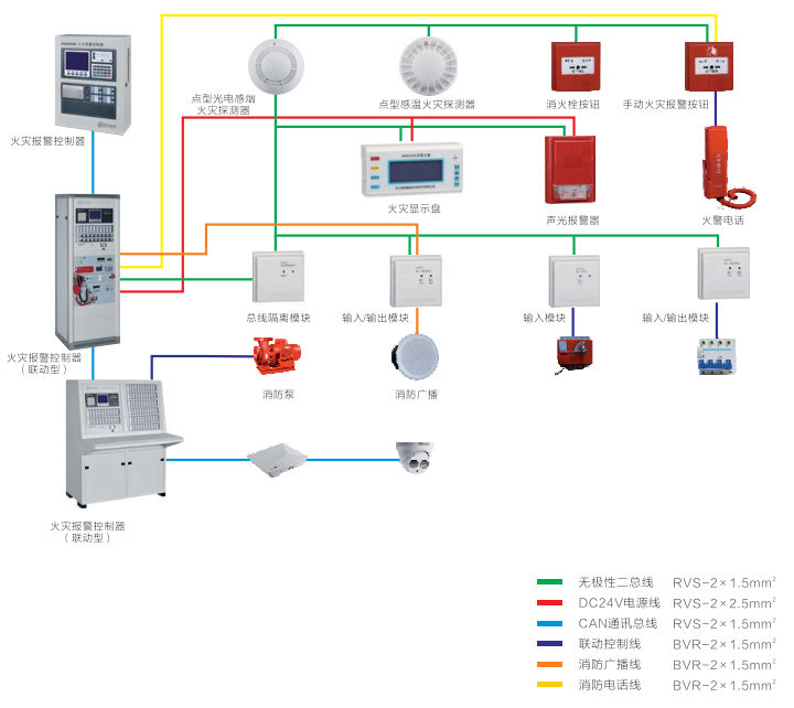 爱德消防火灾报警控制系统接线图