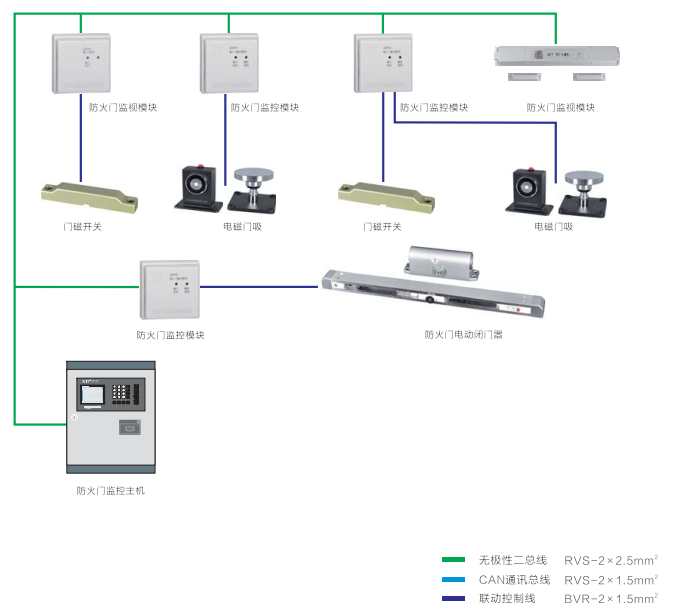 爱德消防防火门监控系统接线图