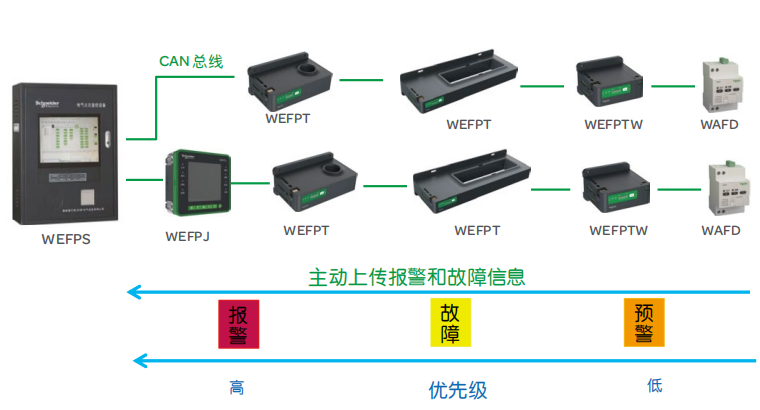 施耐德WEFP电气火灾监控系统图