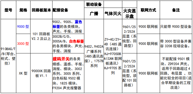 JB-9108A火灾报警控制器系列规格说明