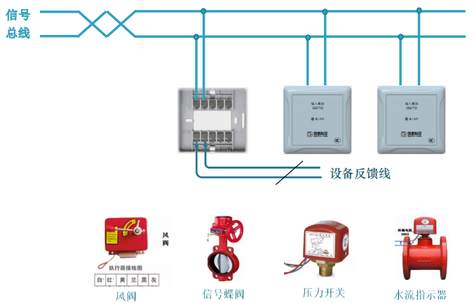 GM712输入模块接线图