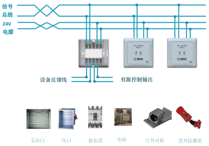 GM713输入输出模块有源输出接线图