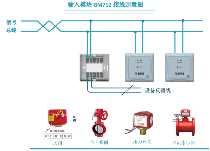 输入模块 GM712 接线示意图