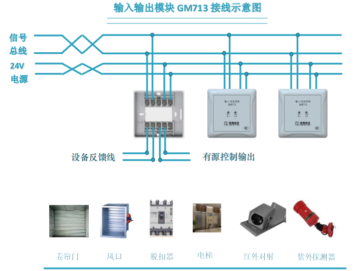 输入输出模块 GM713 接线示意图