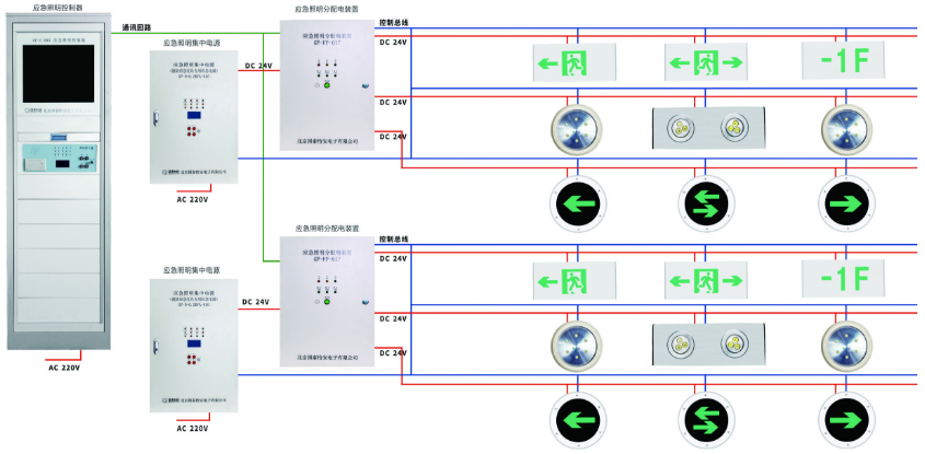 GP-C-605应急照明控制器系统图