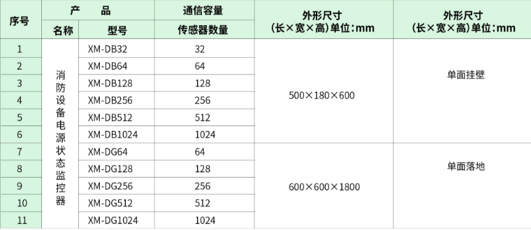 XM-DB/G系列消防设备电源监控器选型