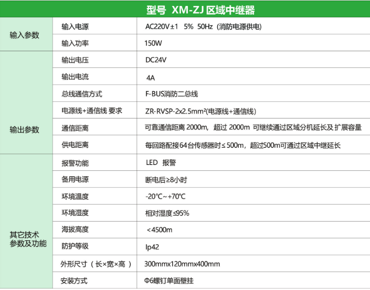 XM-ZJ消防电源监控区域中继器技术参数