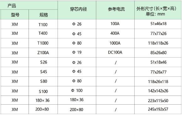 XM系列消防设备电源监控电流探头参数选型