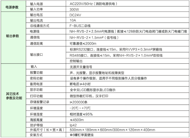 XM-MF防火门监控器区域分机技术参数