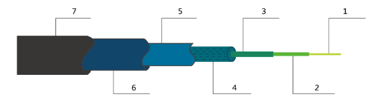 XM17-Fiber-A感应光纤结构图