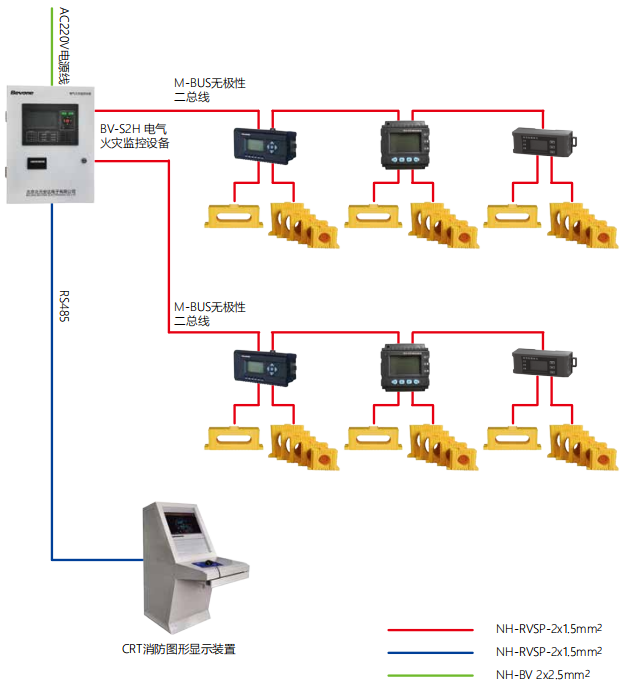 BV-S2H电气火灾监控设备系统图