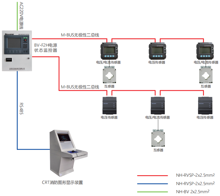 BV-F2H消防设备电源状态监控器系统图