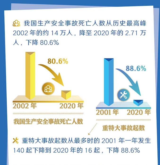 一图读懂修改后的《中华人民共和国安全生产法》