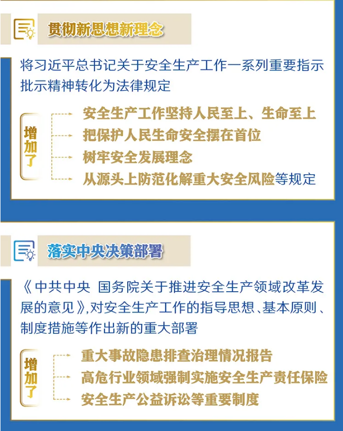 一图读懂修改后的《中华人民共和国安全生产法》解读