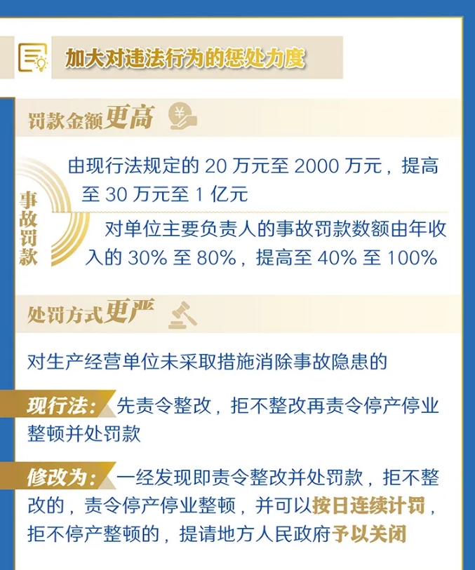 一图读懂修改后的《中华人民共和国安全生产法》