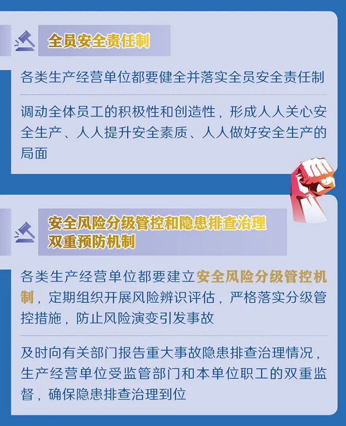 一图读懂修改后的《中华人民共和国安全生产法》