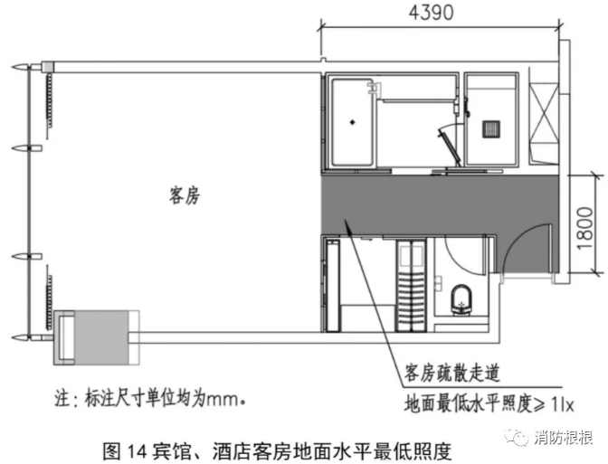 酒店宾馆的客房内需要安装疏散(应急)照明灯吗