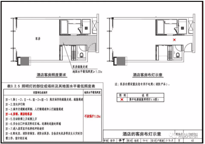 酒店宾馆的客房内需要安装疏散(应急)照明灯吗