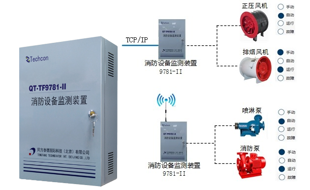 QT-TF9781-Ⅱ消防设备监测装置