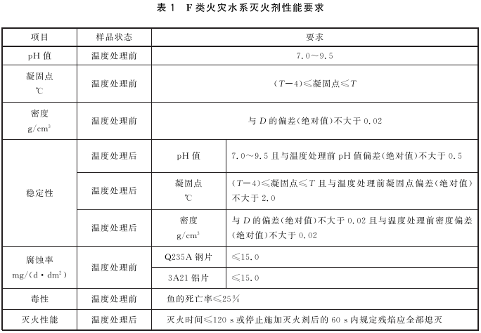 F类火灾水系灭火剂性能要求