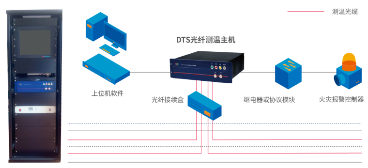 DTS-04-10分布式光纤测温系统图