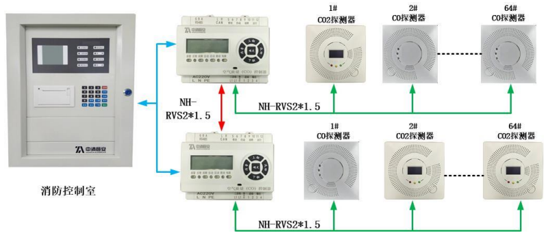 ZXKQ空气质量(CO浓度)监控器系统图