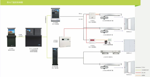 施工指导|防火门监控系统施工方案