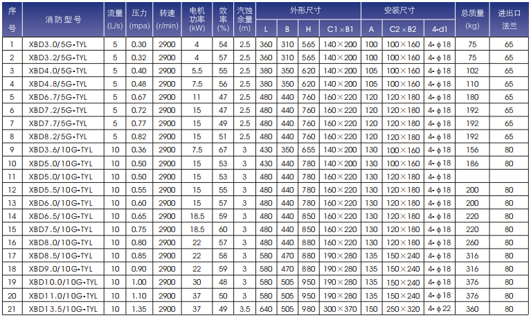 通一立式单级消防泵规格型号表