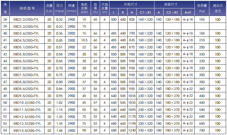 通一立式单级消防泵规格型号表