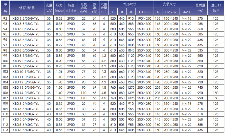 通一立式单级消防泵规格型号表