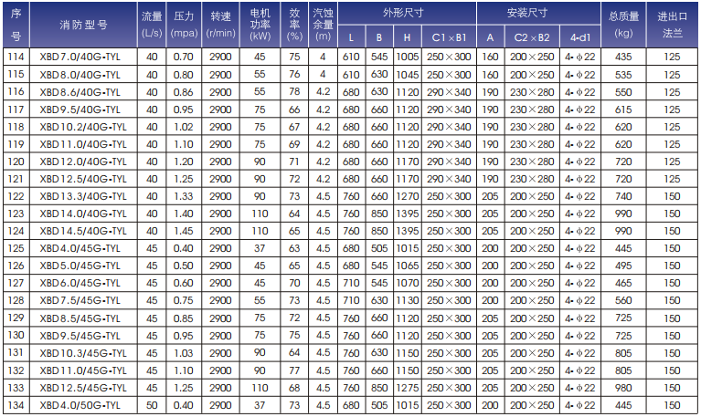 通一立式单级消防泵规格型号表