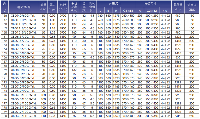通一立式单级消防泵规格型号表