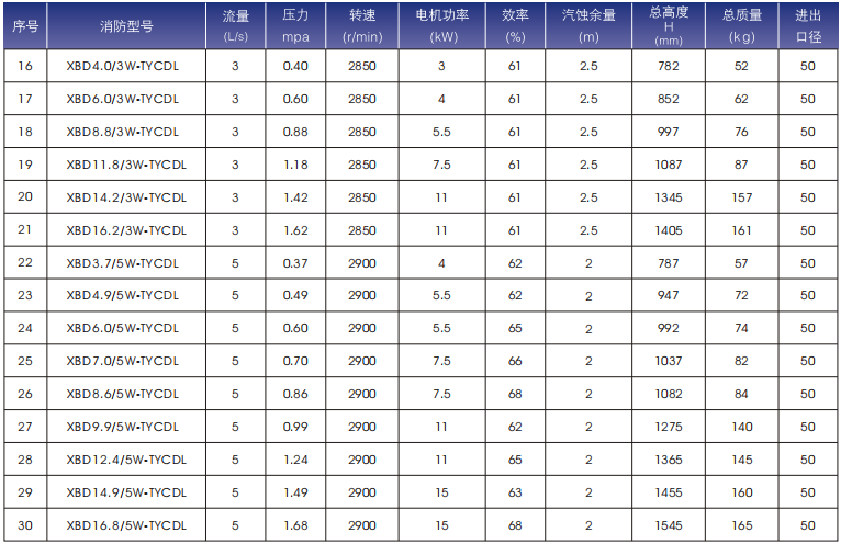 XBD-TYCDL系列立式多级消防稳压泵型号选型