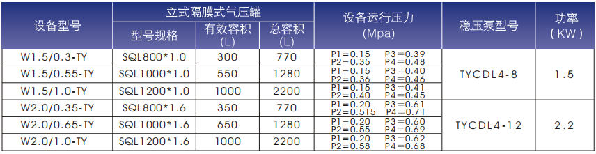 消防增压稳压给水设备部分型号