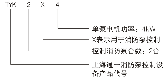 TYK型消防泵控制设备型号说明