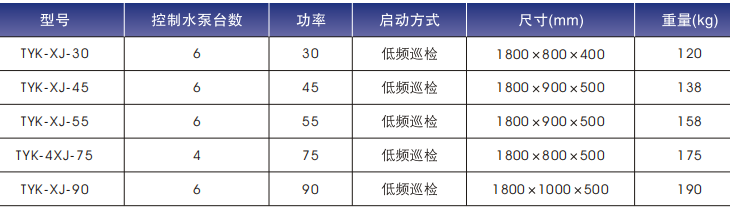 TYK-XJ型消防泵自动巡检控制设备型号选型