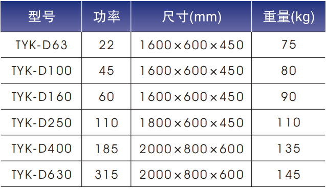 TYK-D电气控制柜（双电源控制设备）型号选型