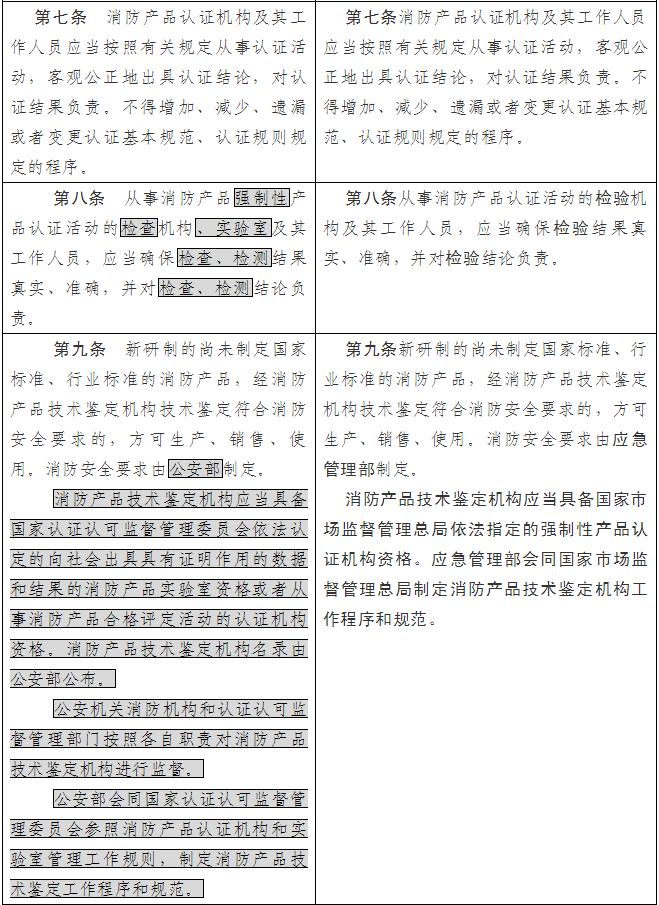 《消防产品质量监督管理规定（修订草案征求意见稿）》（修订前后对照表）