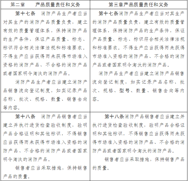 《消防产品质量监督管理规定（修订草案征求意见稿）》（修订前后对照表）