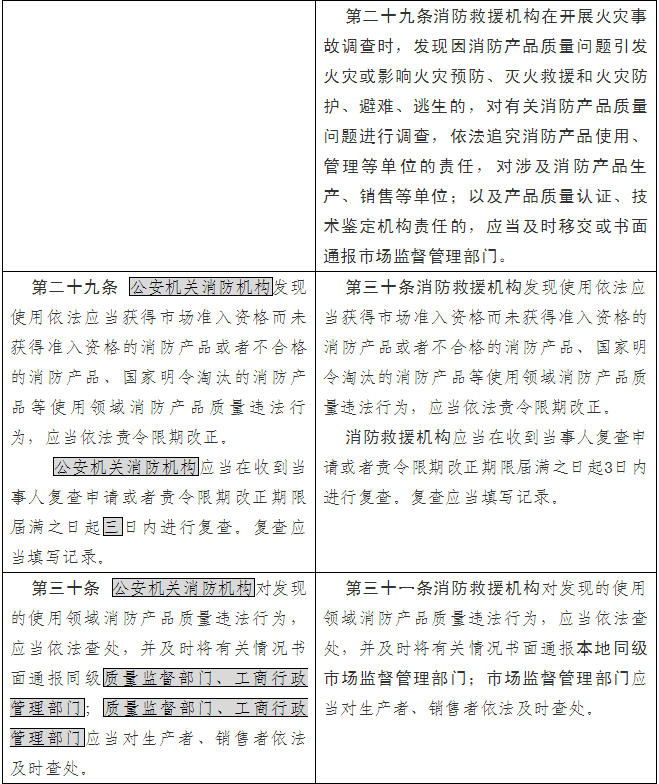 《消防产品质量监督管理规定（修订草案征求意见稿）》（修订前后对照表）