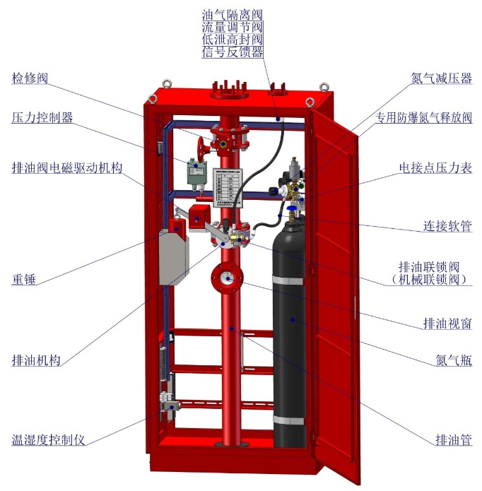 油浸变压器排油注氮灭火装置消防柜的内部结构图