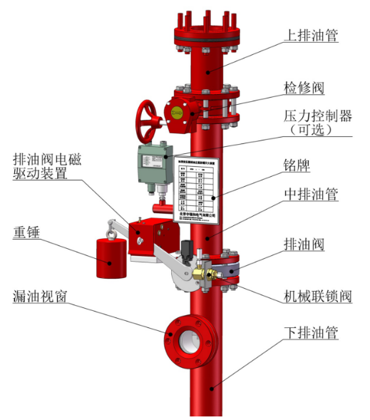 油浸变压器排油注氮灭火装置排油管总成