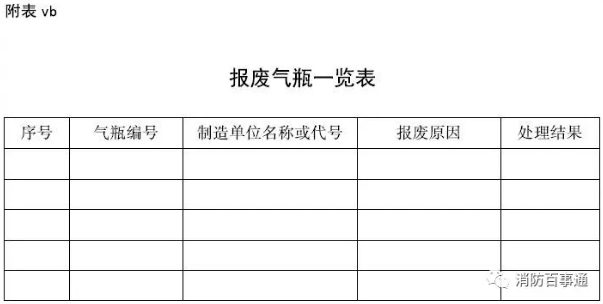 报废气瓶