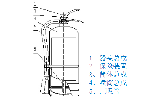 MJZ/6无磁性手提式洁净气体灭火器结构图