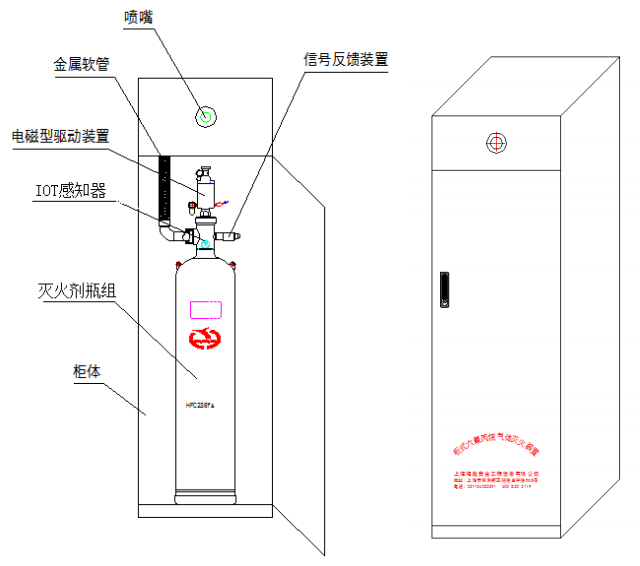 柜式六氟丙烷气体灭火装置结构组成