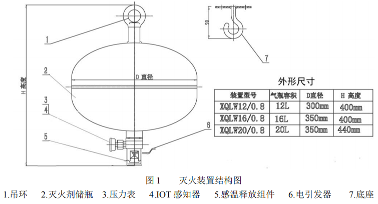 XQLW型悬挂式六氟丙烷气体灭火装置安装结构图