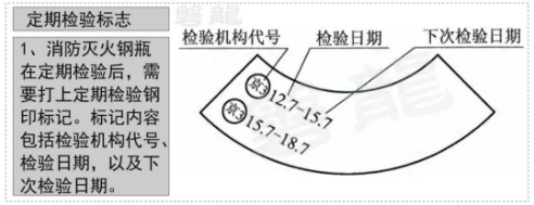 气体灭火钢瓶检验周期、报废年限、钢印标志及检验资格