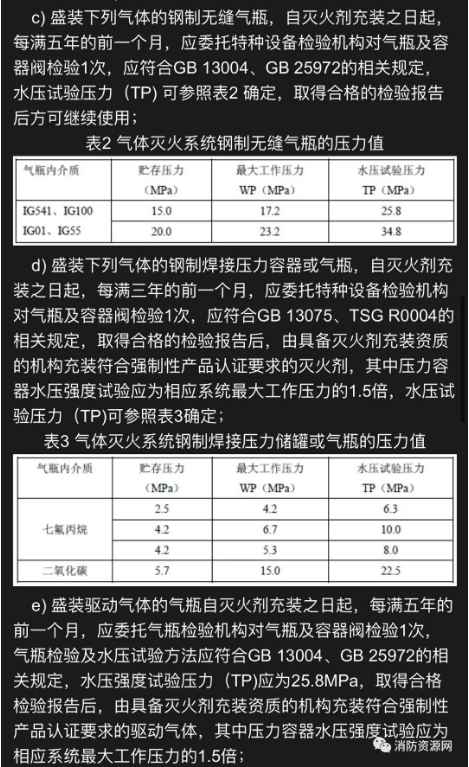 气体灭火钢瓶检验周期、报废年限、钢印标志及检验资格