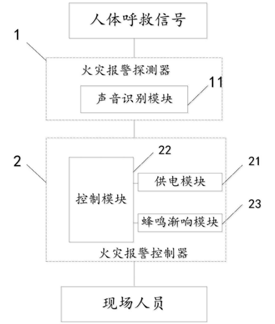 带有呼救功能的火灾报警系统的概要介绍