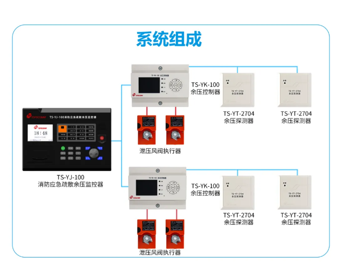 鼎信消防应急疏散余压监控系统组成